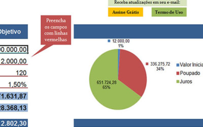 PLANILHA – QUANTO POUPAR POR MÊS PARA ALCANÇAR UM OBJETIVO