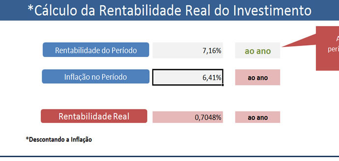 PLANILHA GRÁTIS: COMO CALCULAR A RENTABILIDADE REAL DE UM INVESTIMENTO