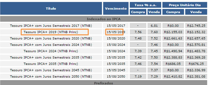 Preços e taxas dos Títulos Tesouro IPCA +