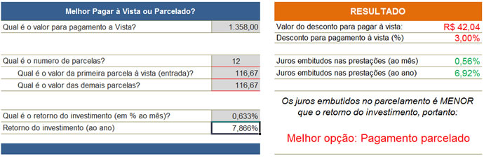 Melhor opção pagamento parcelado