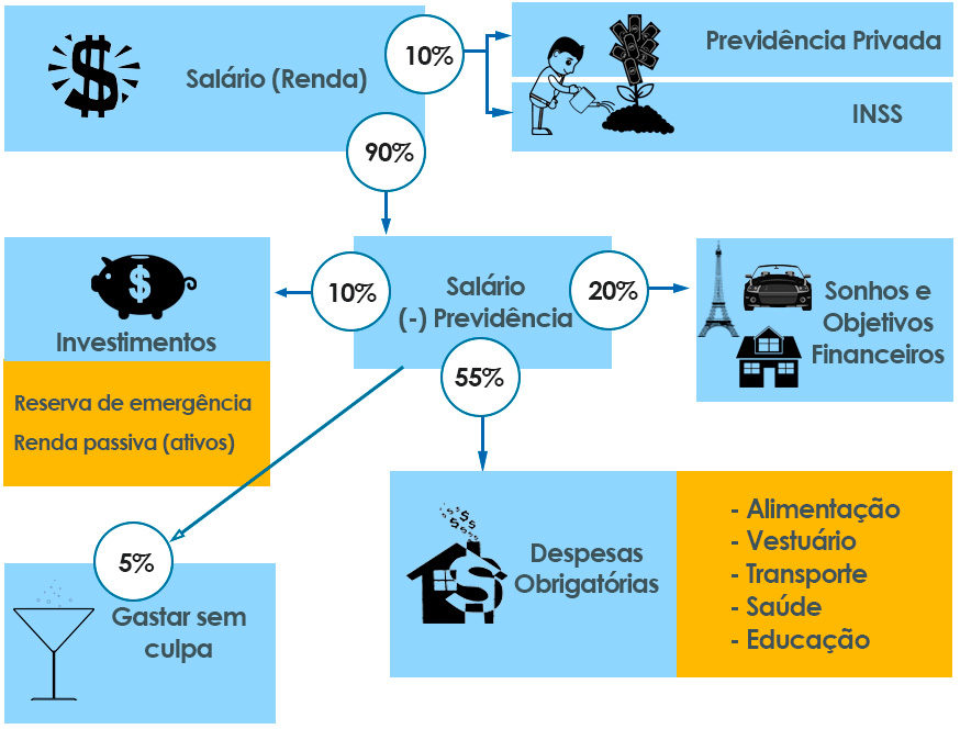 Infográfico: Fluxo do Dinheiro