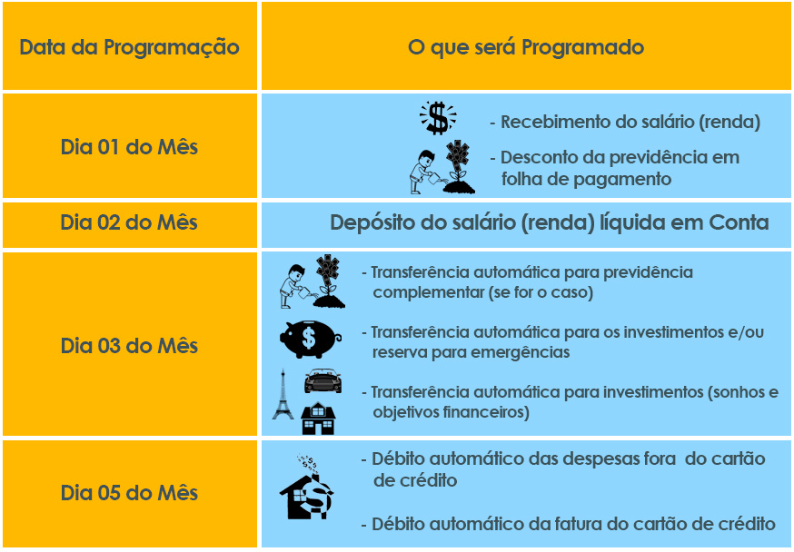 Infográfico: Programando Débito automático