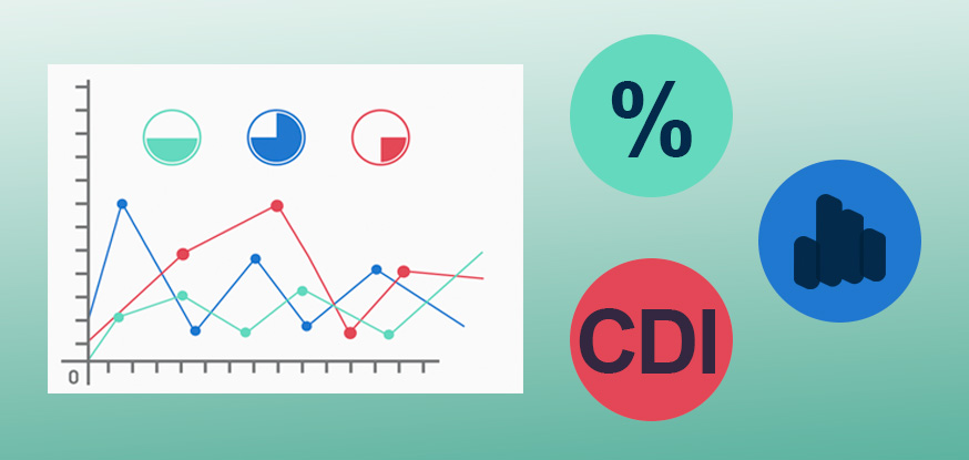 Rentabilidade dos CDBs