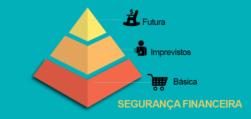 Pirâmide Segurança Financeira